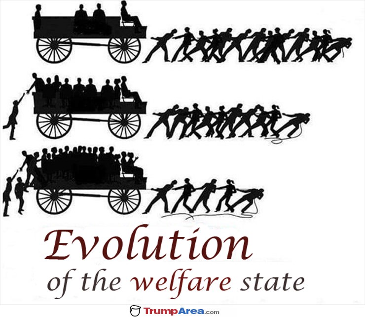 Evolution Of The Welfare State