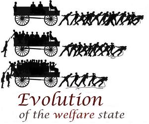 Evolution Of The Welfare State