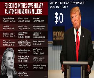 Foreign Donations