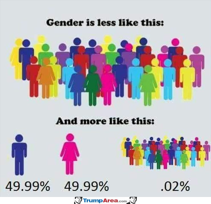 Gender