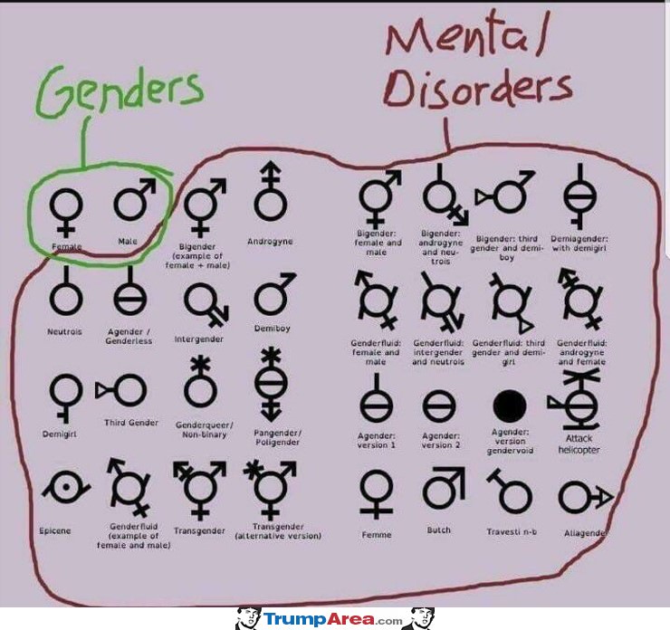 Genders