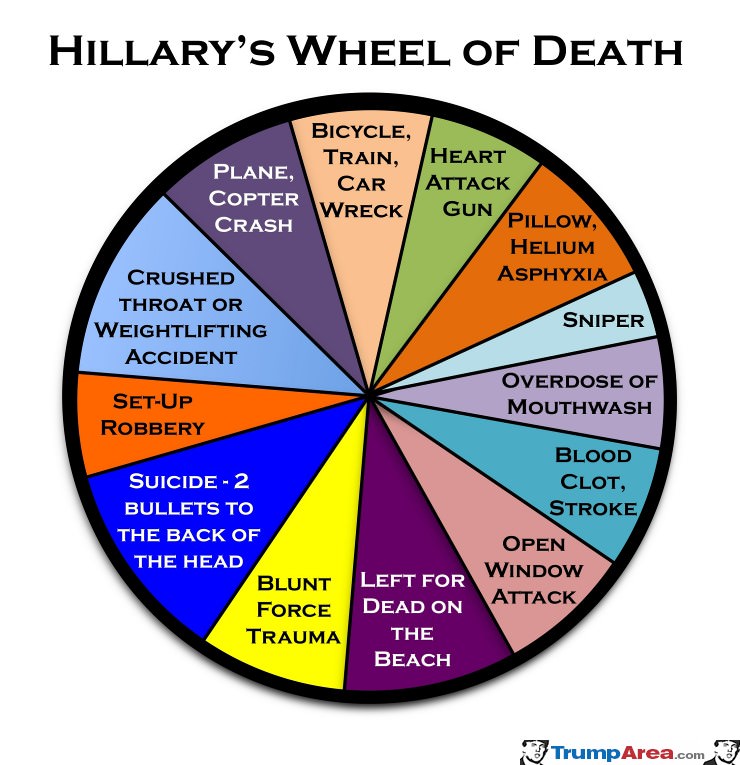 Hillarys Wheel Of Death