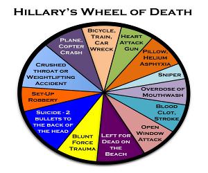 Hillarys Wheel Of Death