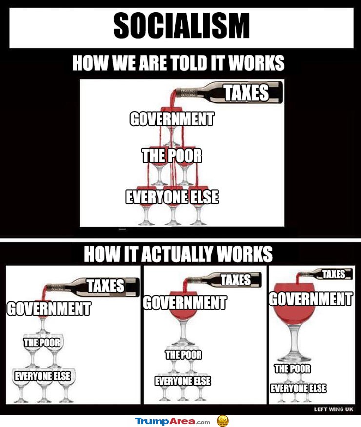 How Socialism Actually Works