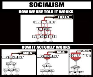How Socialism Actually Works