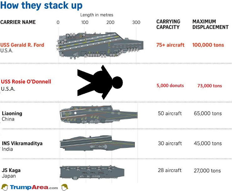 How They Stack Up