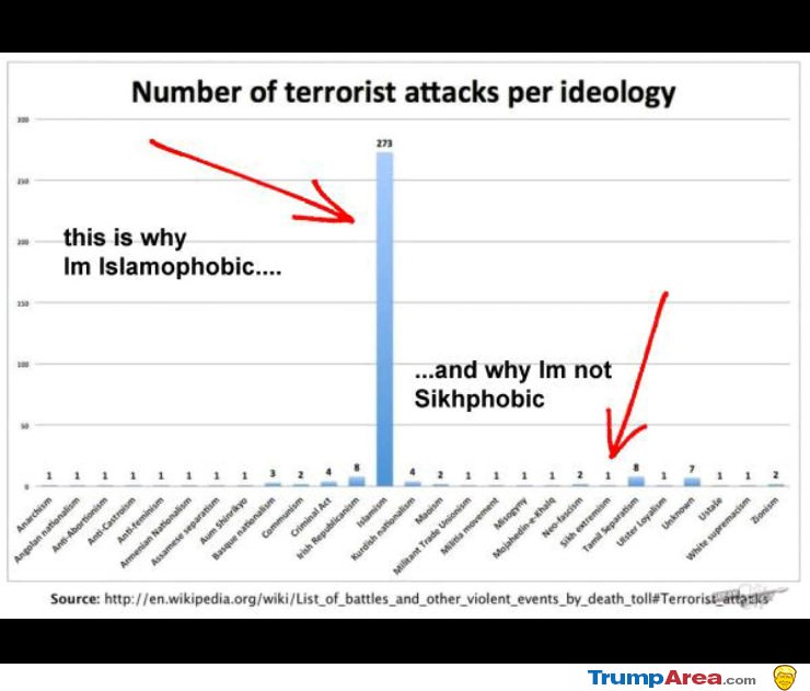 Islam Has A Tall Stack