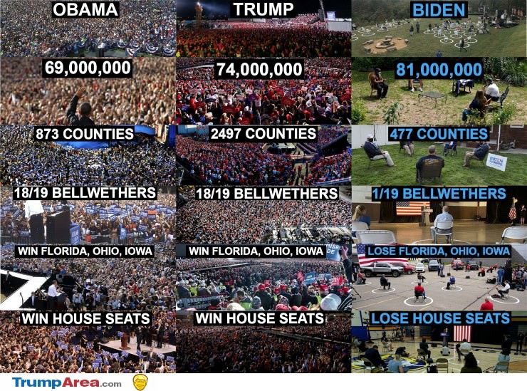 Joe Biden Is A Fraud