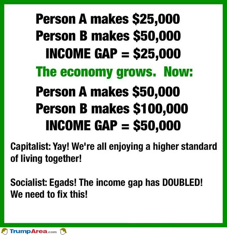 Liberal Math