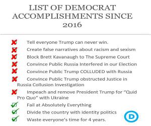 List