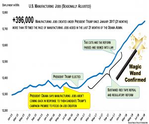 Magic Wand Confirmed