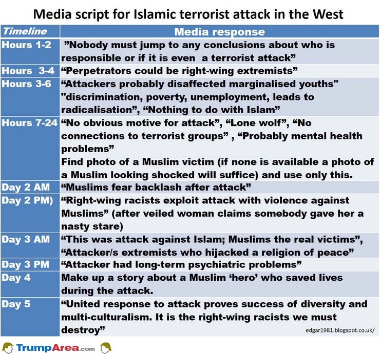 Media Script After An Attack