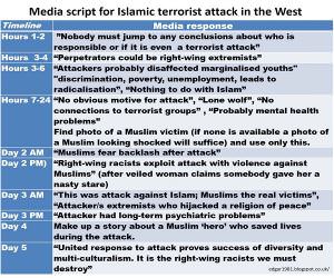 Media Script After An Attack
