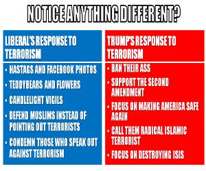Notice The Difference