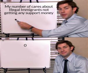 Number Of Cares
