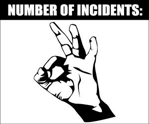 Number Of Incidents