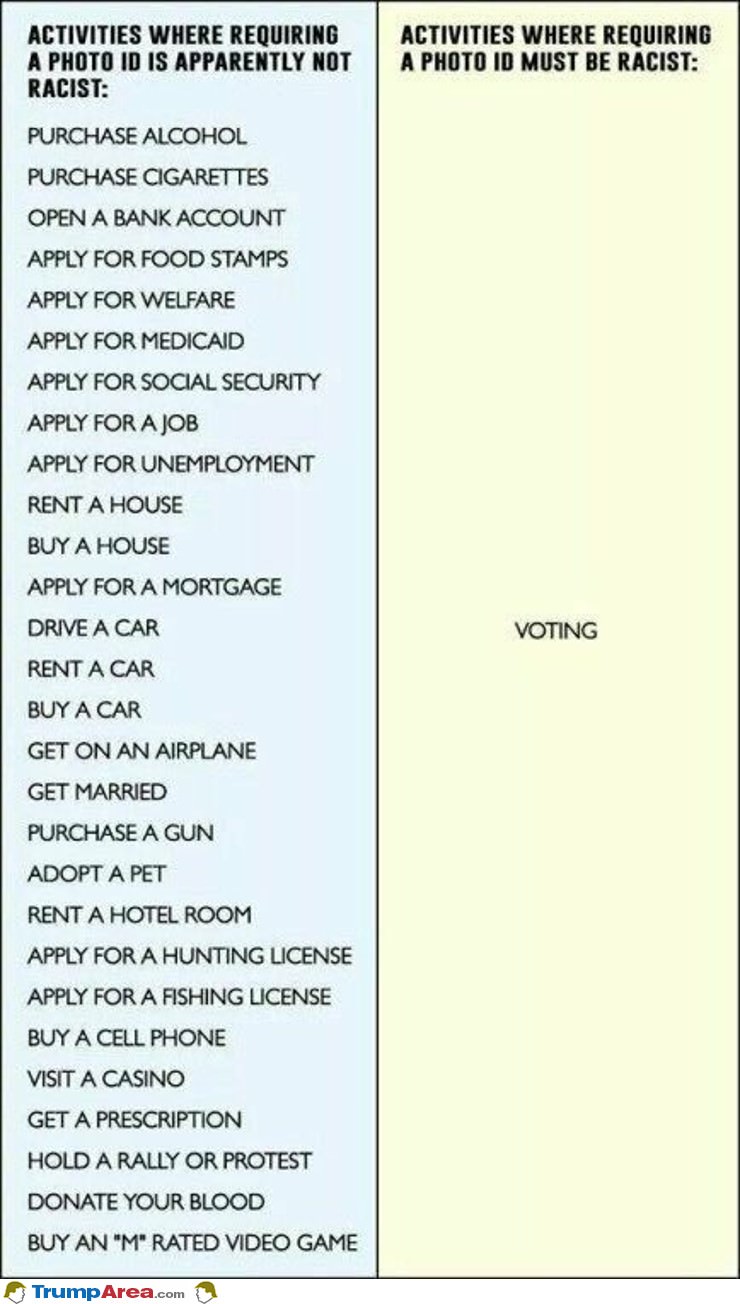 photo ID's