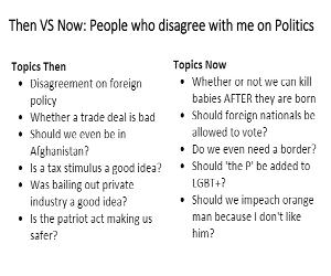 Politics Has Changed