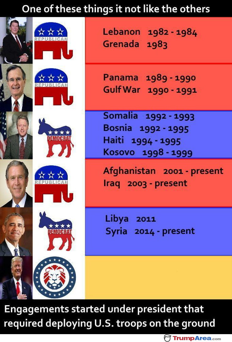 Presidents Wars