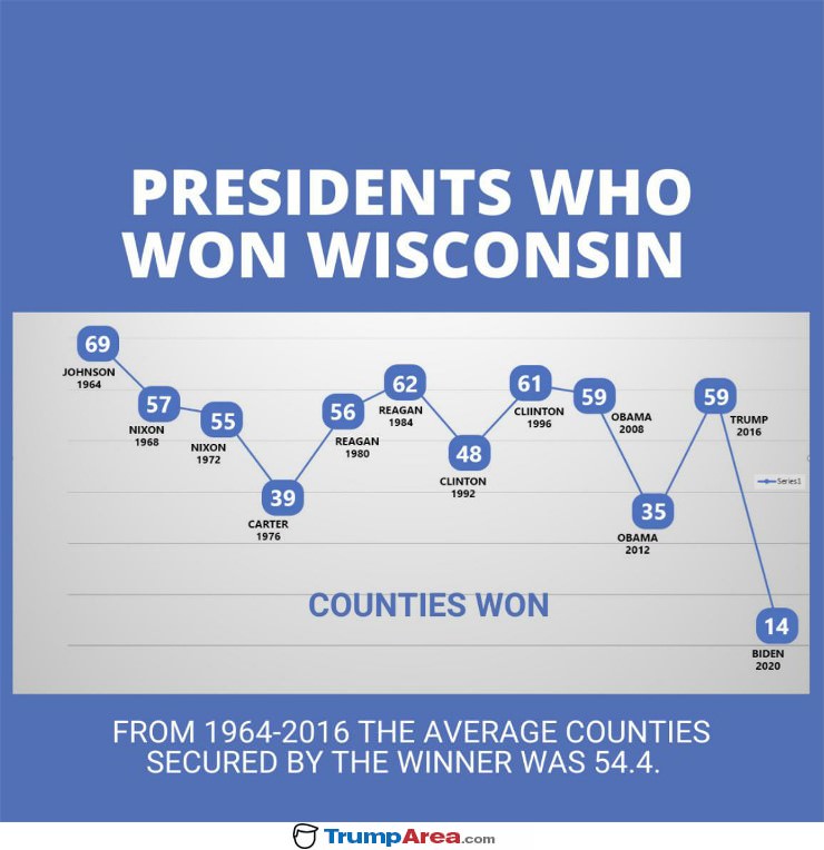 Presidents Who Won Wisconsin