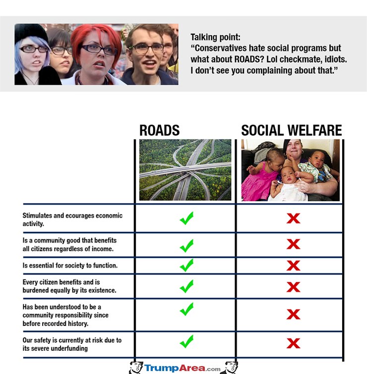 Social Programs