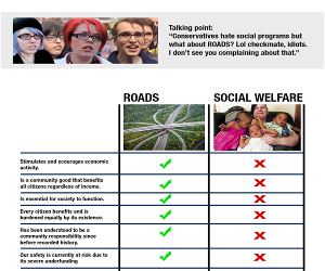 Social Programs