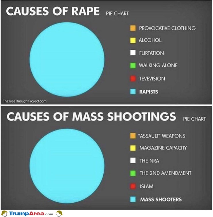 Some Helpful Charts