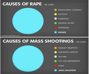 Some Helpful Charts