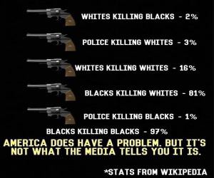 Some Statistics