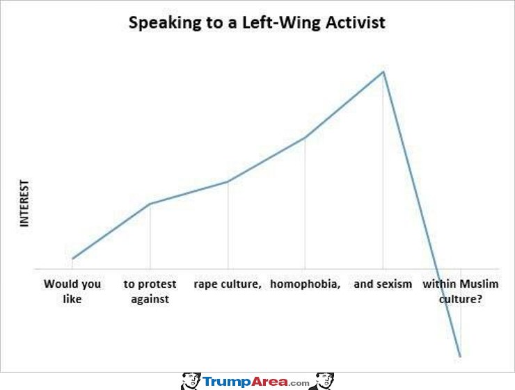 Speaking To Lefties