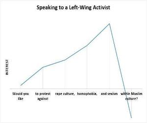 Speaking To Lefties