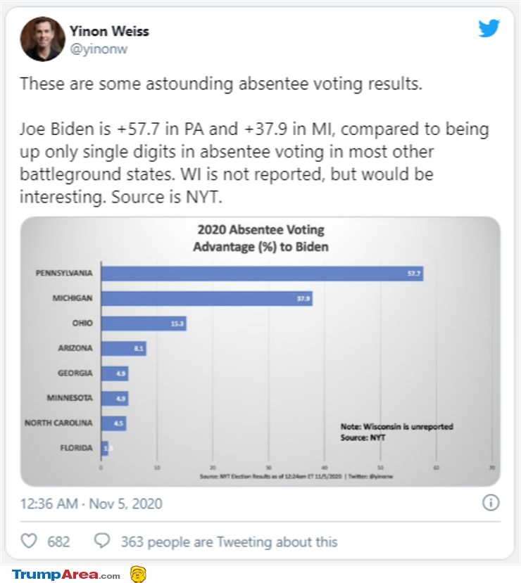 Statistically Speaking