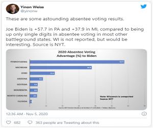 Statistically Speaking