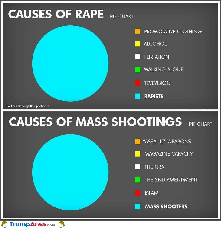 Statistics