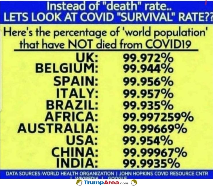 Survival Rate