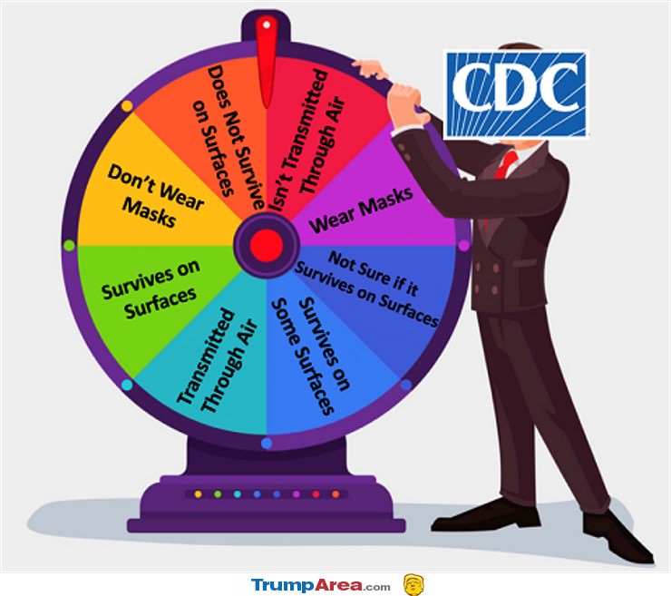 the CDC