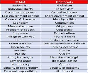 The Differences