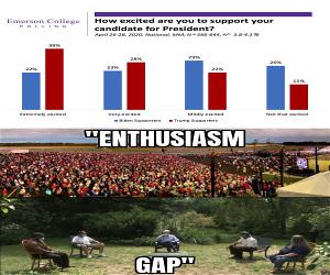 The Gap