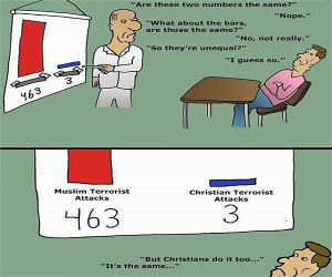 The Logic Requires Mental Gymnastics