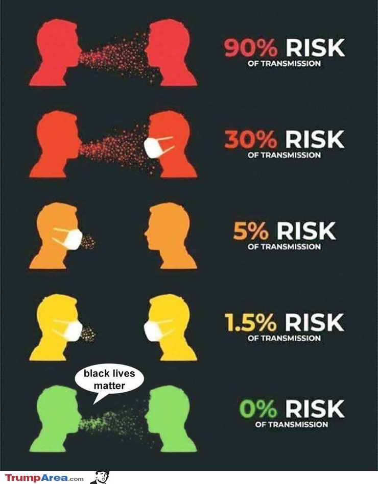 The Risk