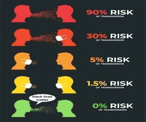 The Risk