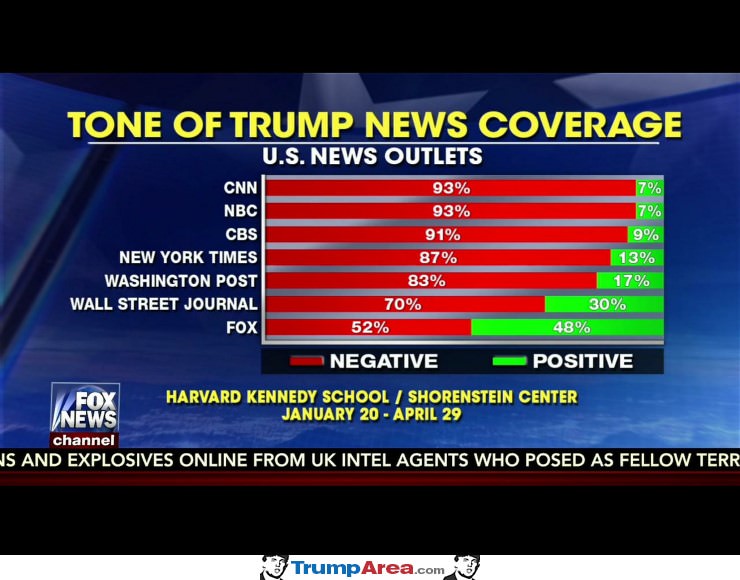 The Tone Of Coverage