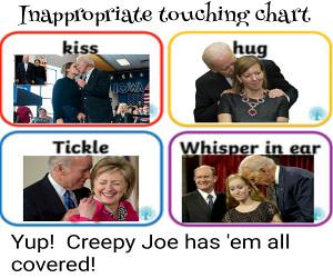 The Touching Chart