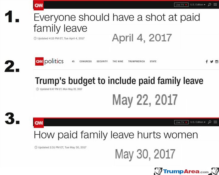 this is CNN