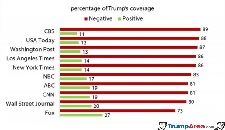 Trump Coverage