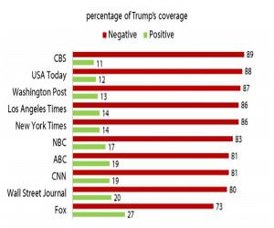 Trump Coverage