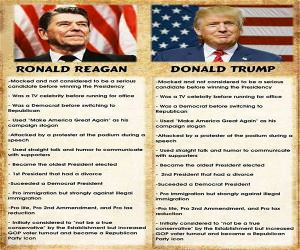 Trump Vs Reagan