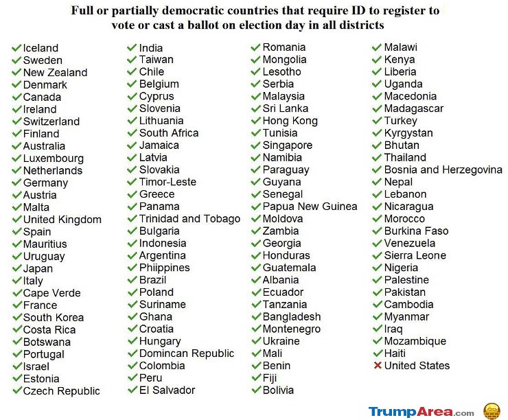 Voter Id