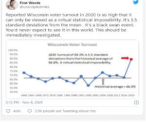 Voter Turnout