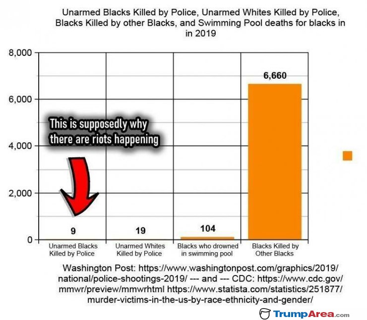 Why The Riots Are Happening